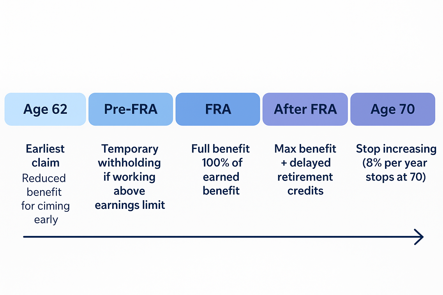 A diagram of a financial plan
AI-generated content may be incorrect.